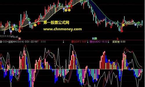 CCI macd组合公式源码_macd cci组合指标公式